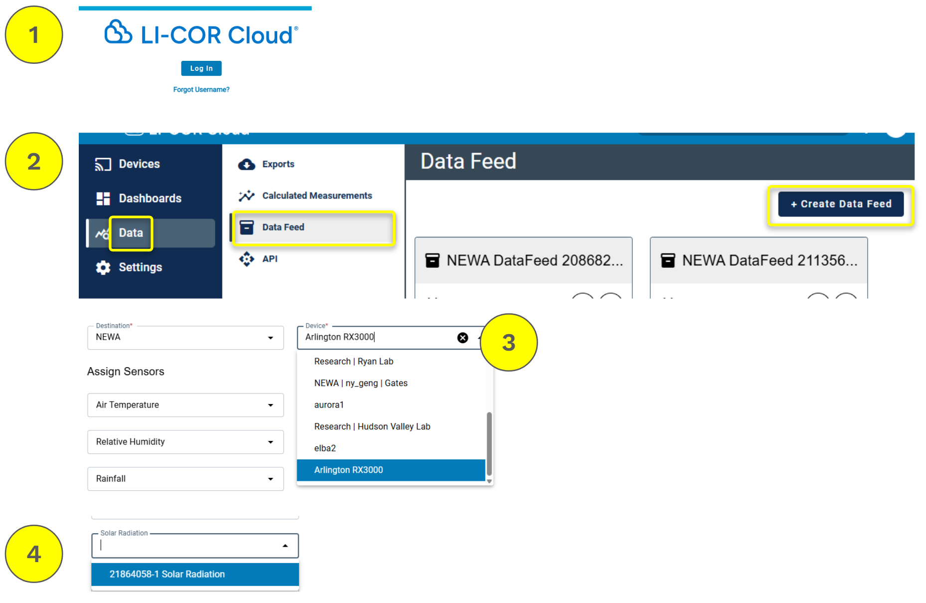 Screenshot showing where to complete steps one to four, log in, create feed, choose station, add parameters, respectively.